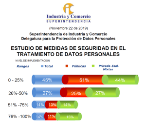 ESTUDIO DE MEDIDAS DE SEGURIDAD EN EL TRATAMIENTO DE DATOS PERSONALES