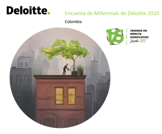 Encuesta Millennial 2020 - Deloitte