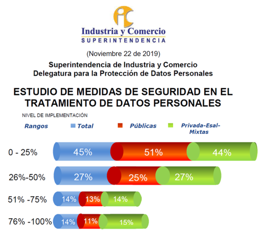 ESTUDIO DE MEDIDAS DE SEGURIDAD EN EL TRATAMIENTO DE DATOS PERSONALES