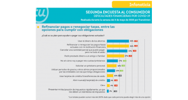 Encuesta Transunion primera semana de mayo 2020
