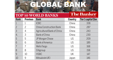 Los bancos más grandes del mundo 