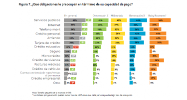  Informe de Tendencias de la Industria – Industry Insights Report  TransUnion