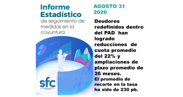 Informe Superfinanciera PAD y desembolsos a agosto 31 de 2020